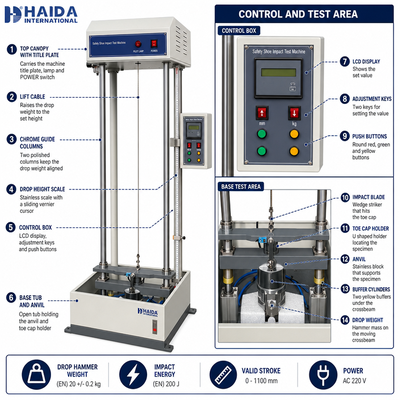 HAIDA Güvenlik Ayakkabı Darbe Test Cihazı Burun Kapak Darbe Direnci Test Makinesi EN ANSI Standardı Ayakkabı Test Ekipmanları